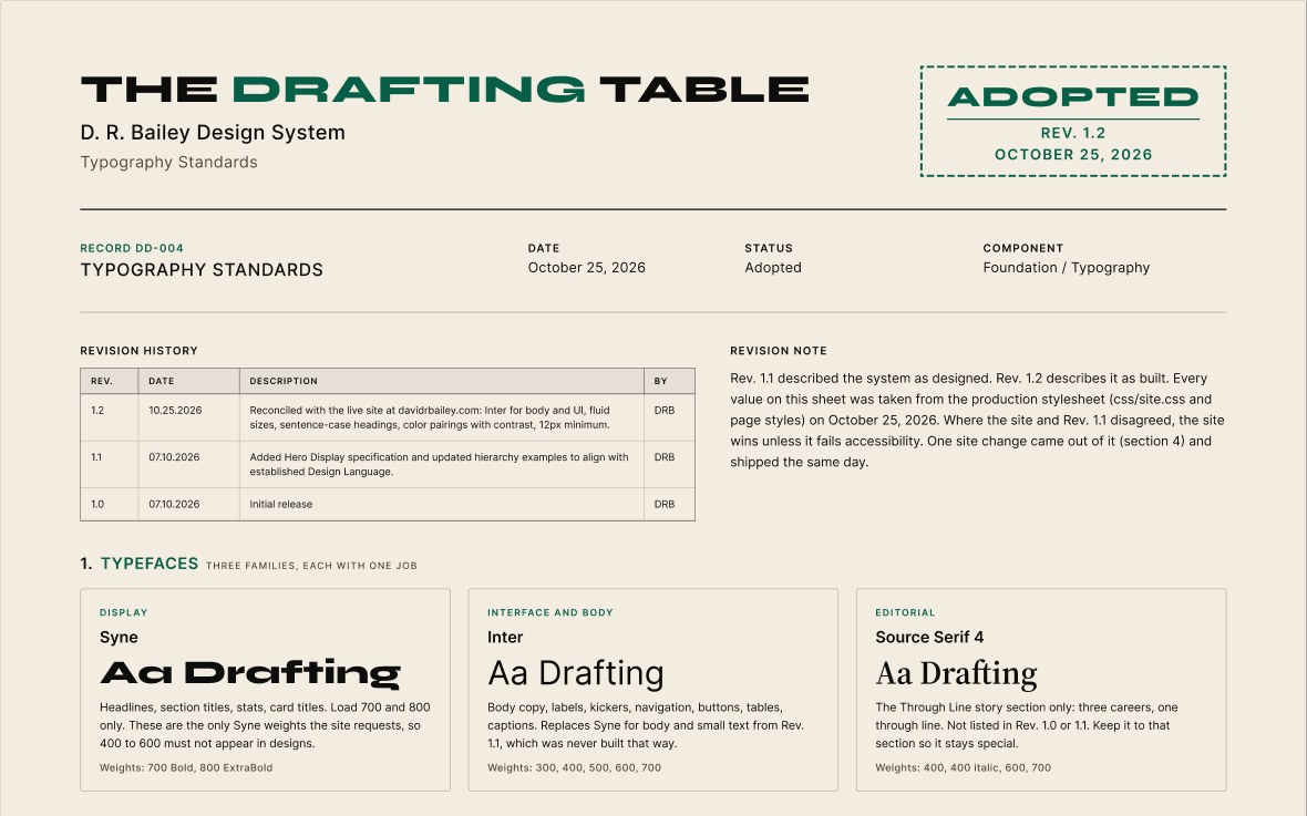 The top of Typography Standards record DD-004, Rev 1.2: The Drafting Table wordmark, an Adopted stamp dated October 25, 2026, the revision history, and the three typeface cards for Syne, Inter, and Source Serif 4.